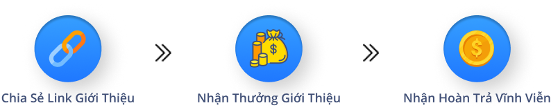 Sơ đồ thưởng F8BET