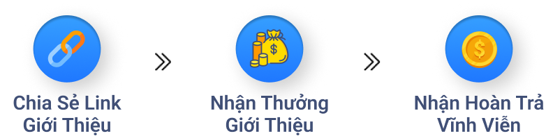 Sơ đồ thưởng F8BET Mobile
